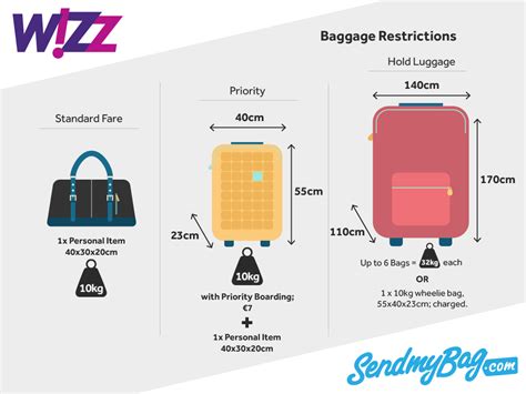 wizz air free baggage allowance